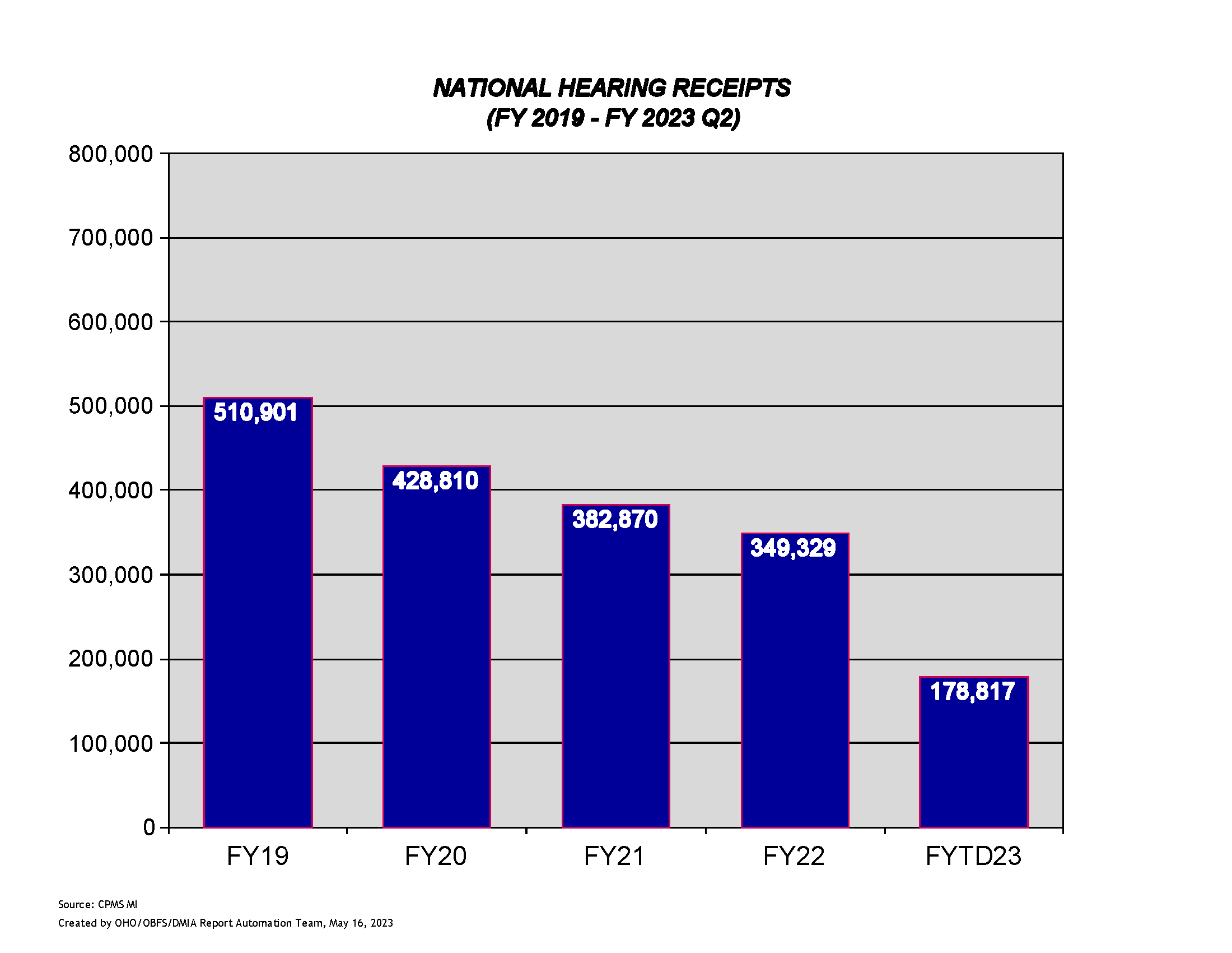National Hearing Receipts1