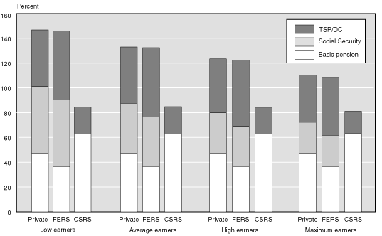 Stacked bar chart fully described in text and Table 1.